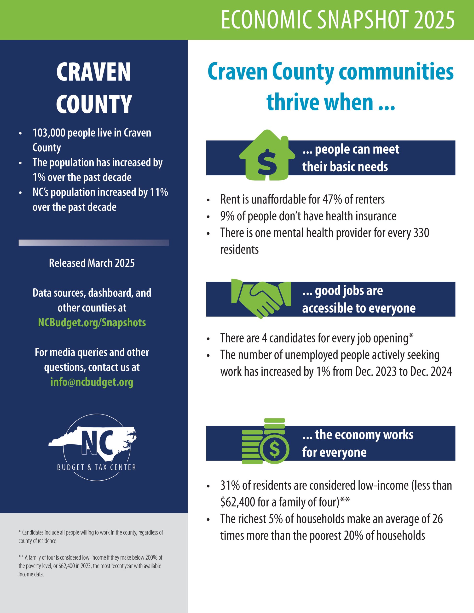 Economic-Snapshot--2025-Craven-Cty-1
